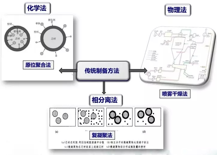 微膠囊技術(shù)在車用聚氨酯膠粘劑中的應(yīng)用設(shè)想
