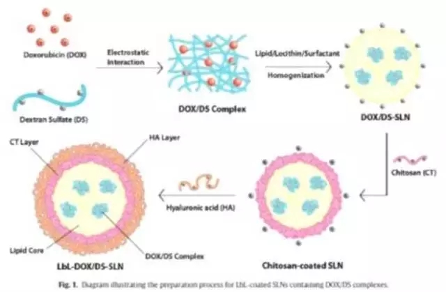 微膠囊技術(shù)在車用聚氨酯膠粘劑中的應(yīng)用設(shè)想