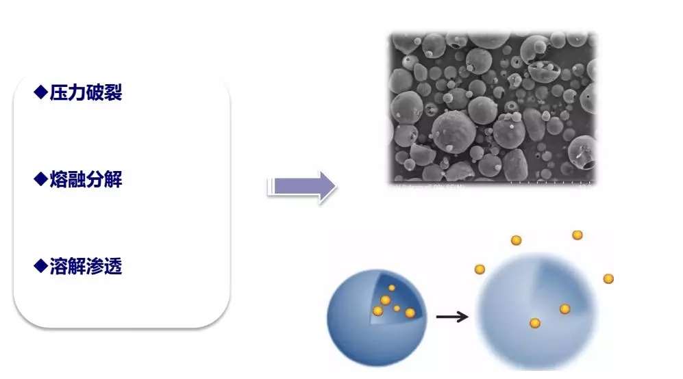 微膠囊技術(shù)在車用聚氨酯膠粘劑中的應(yīng)用設(shè)想
